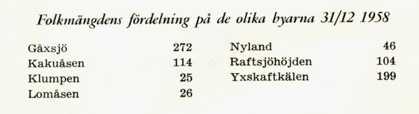 1958 gåxsjö