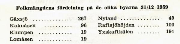 1959 gåxsjö