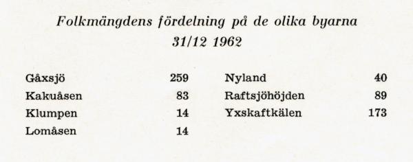 1962 gåxsjö