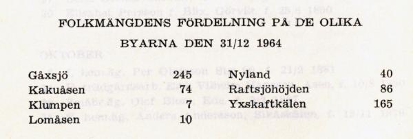 1964 gåxsjö