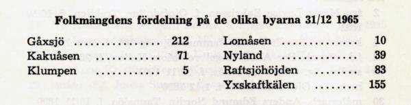 1965 gåxsjö
