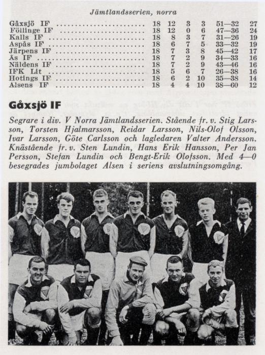fotbollslaget 1964